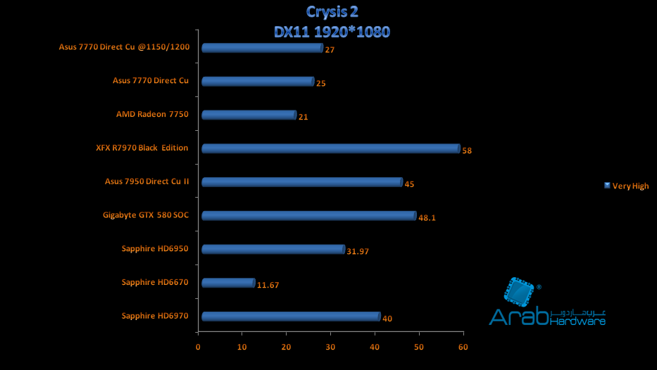 crysis 7770