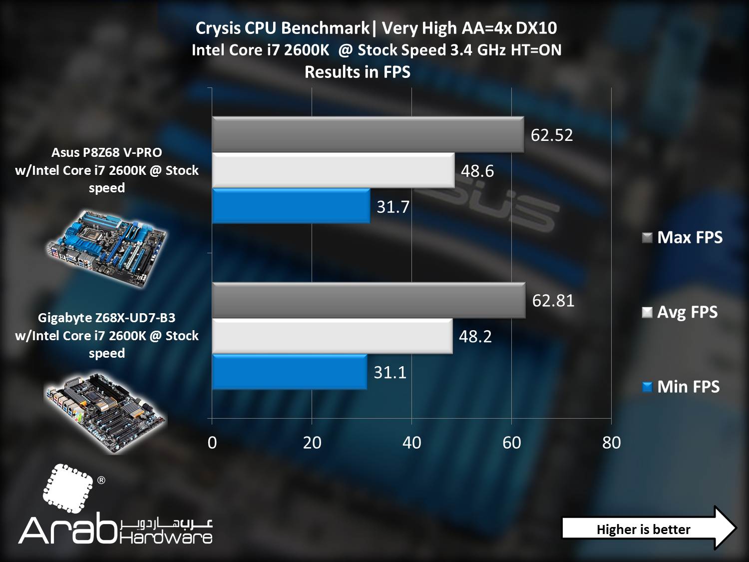 Asus P8Z68-V PRO - Arabahrdware