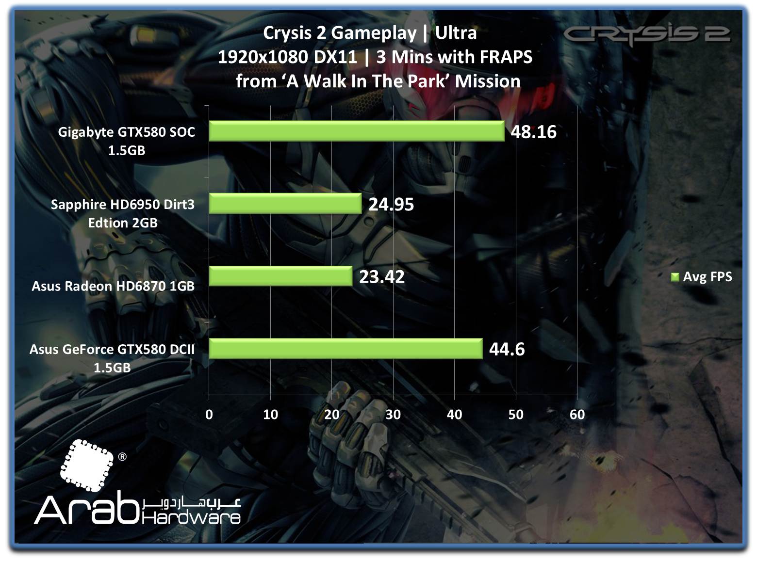 Gigabyte GTX580 SOC - Arabhardware's Reviews
