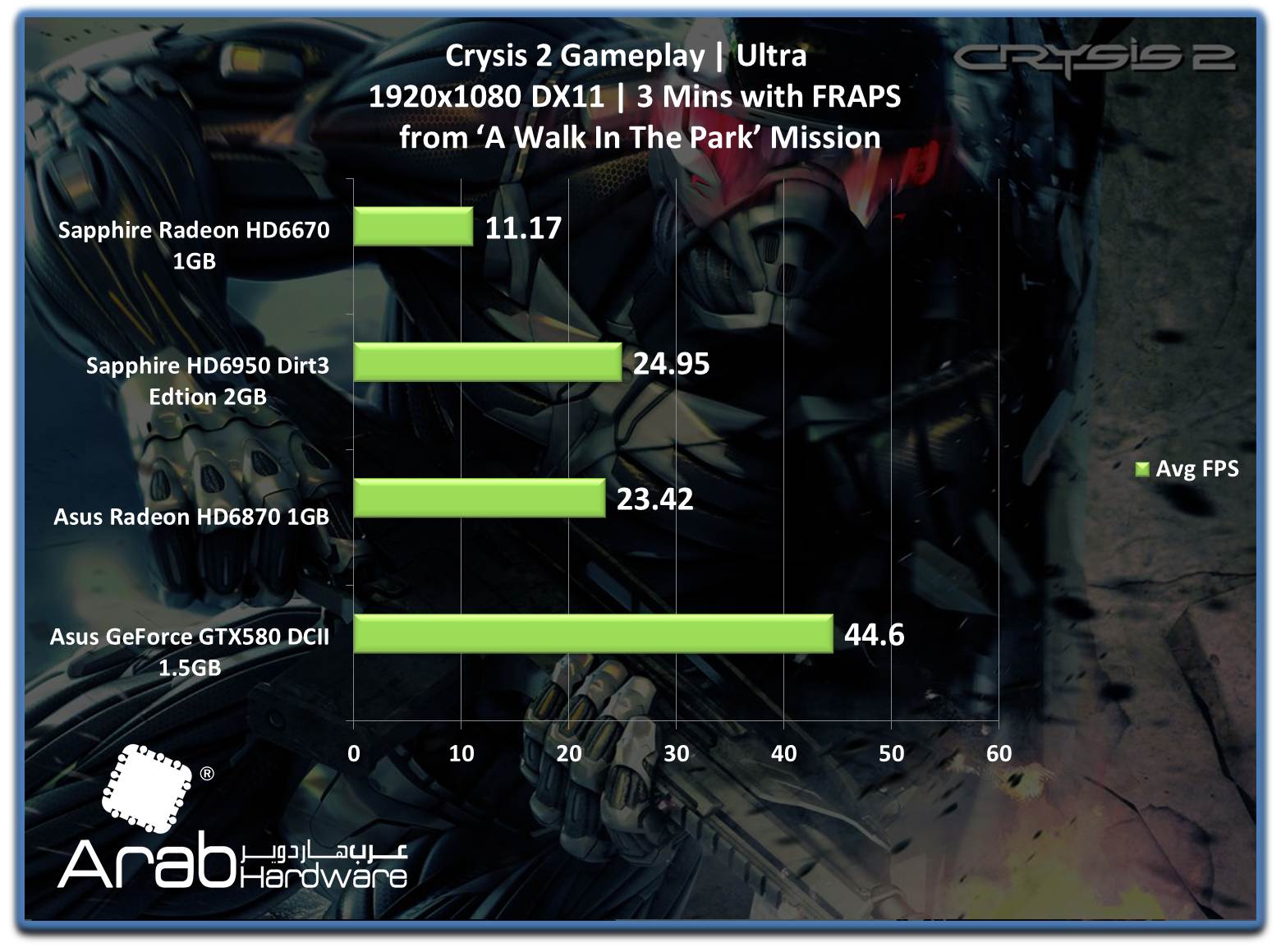Sapphire HD6670 Review - Arabhardware Reviews