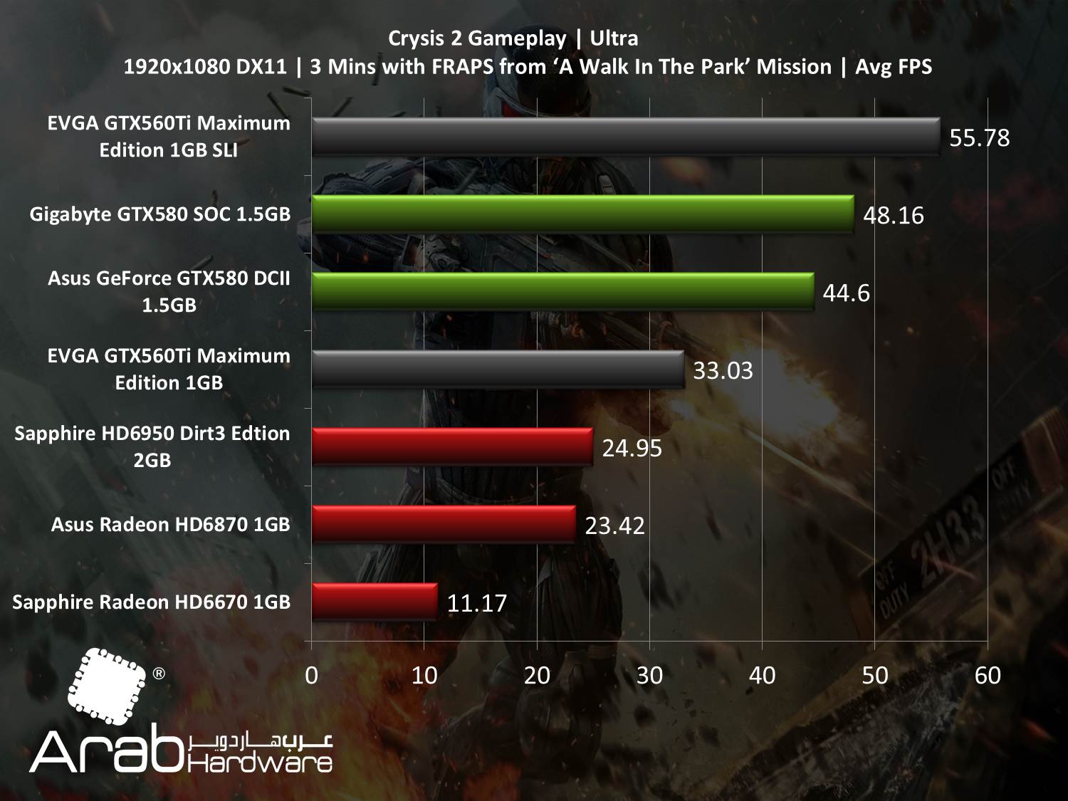 EVGA GTX560Ti Maximum Edition SLI - Arabhardware Reviews
