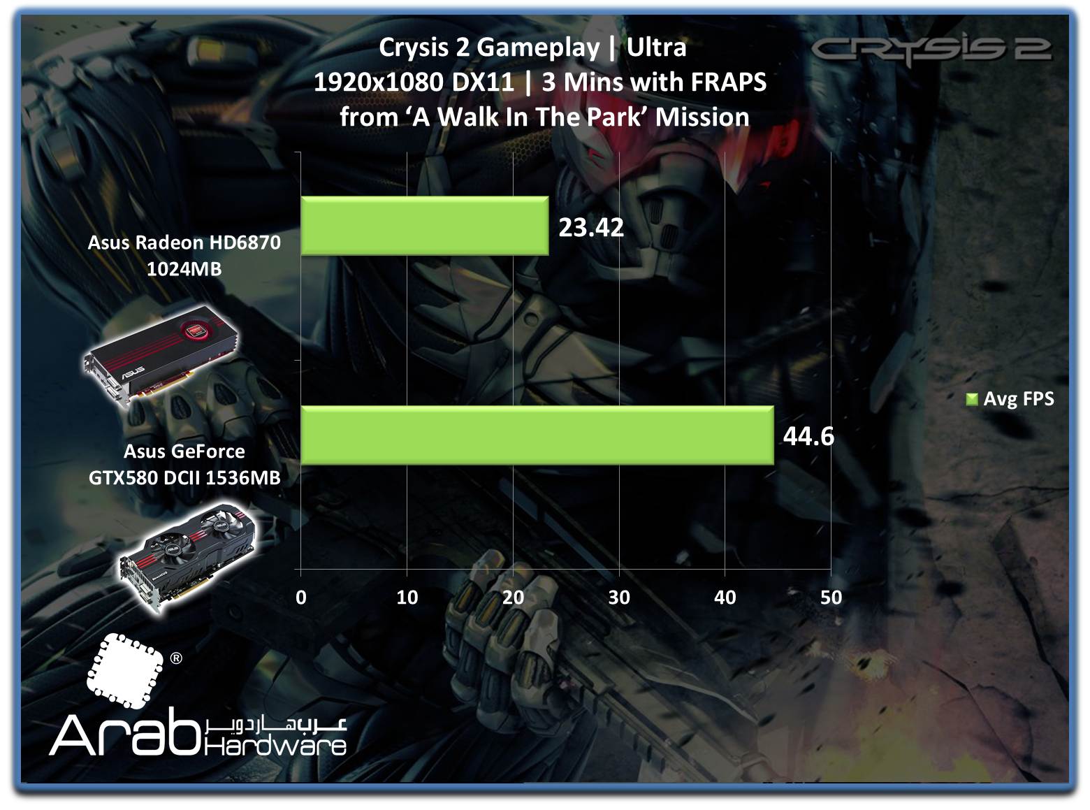 ASUS EAH6870 Review-Arabhardware