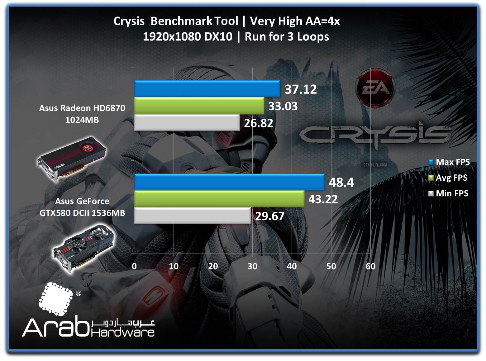 ASUS EAH6870 Review-Arabhardware