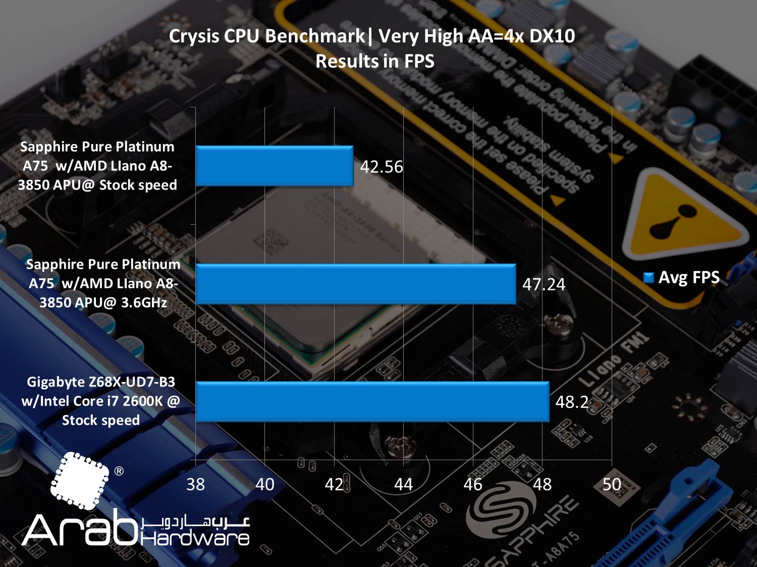 AMD A8-3850 Llano APU Review - Arabhardware