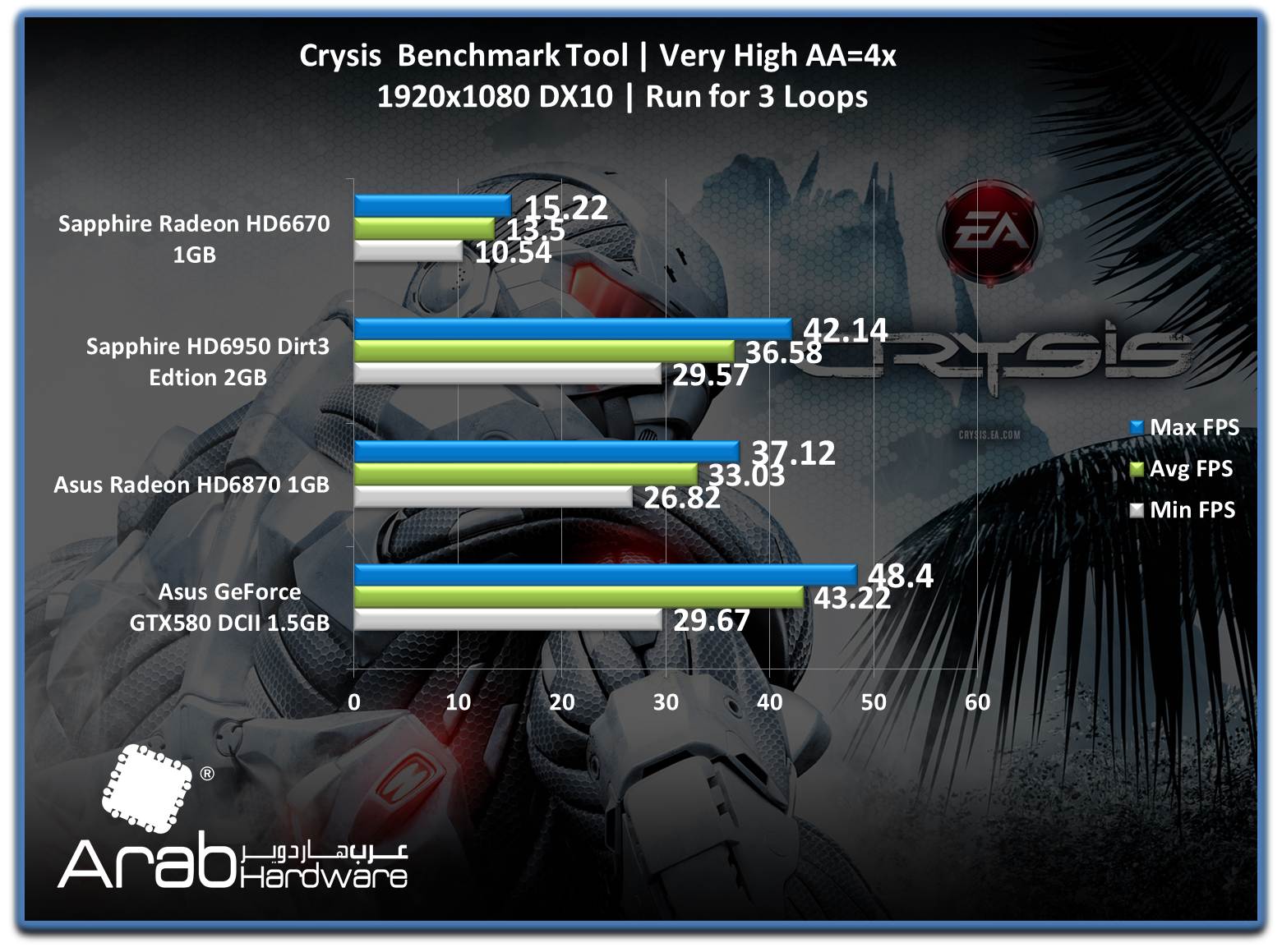 Sapphire HD6670 Review - Arabhardware Reviews
