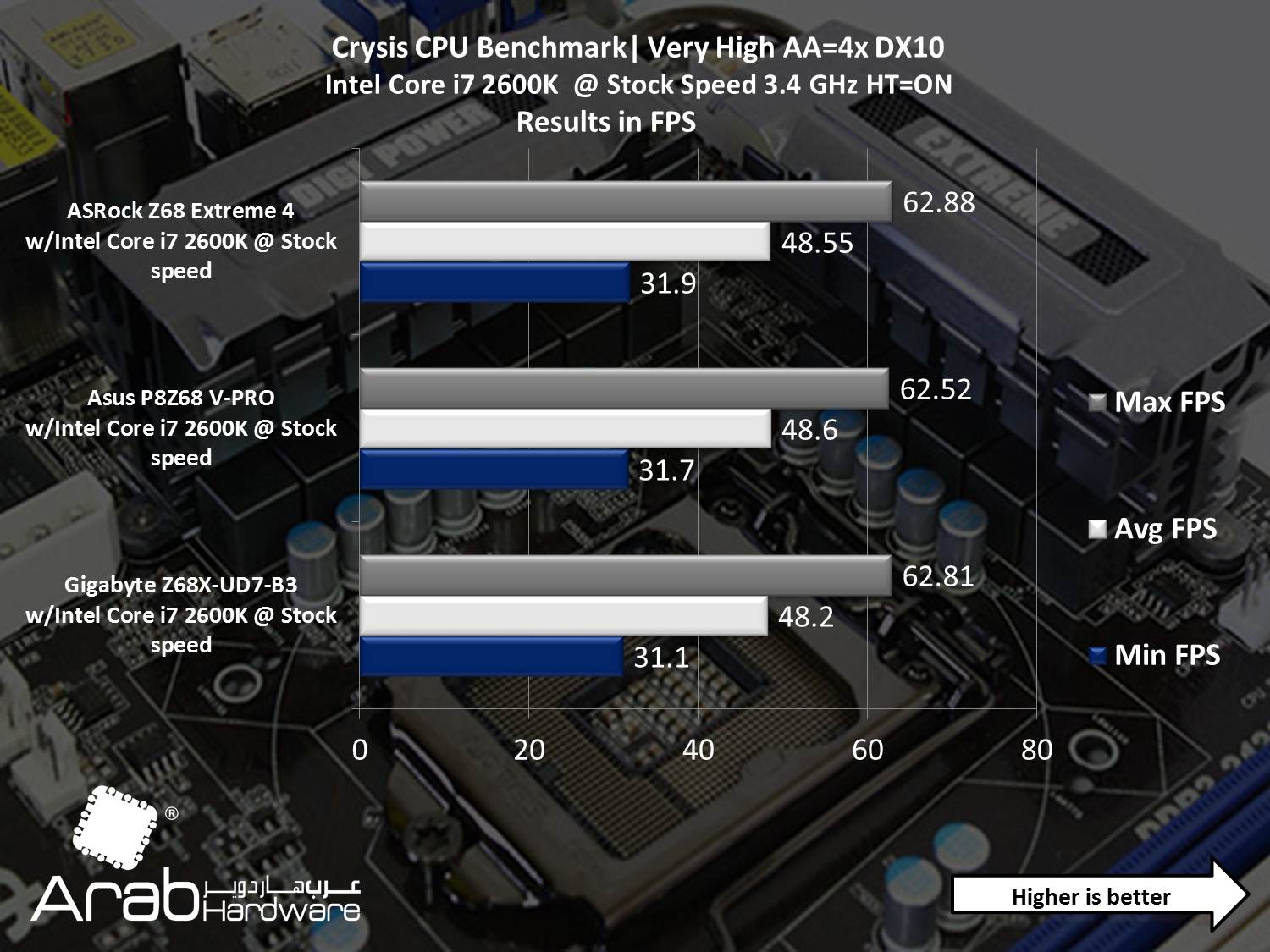 ASRock Z68 Extreme 4 - Arabhardware Reviews