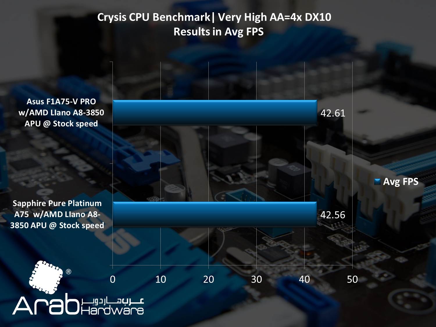 Asus F1A75-V PRO Motherboard Review - Arabhardware