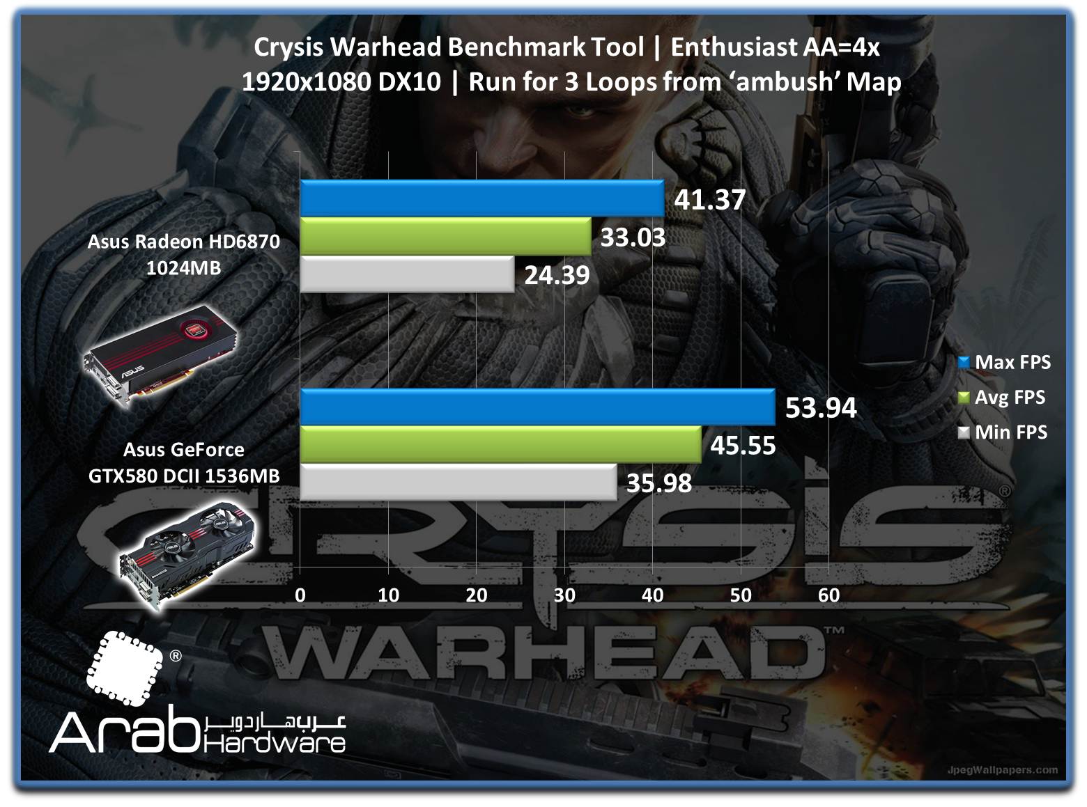 ASUS EAH6870 Review-Arabhardware