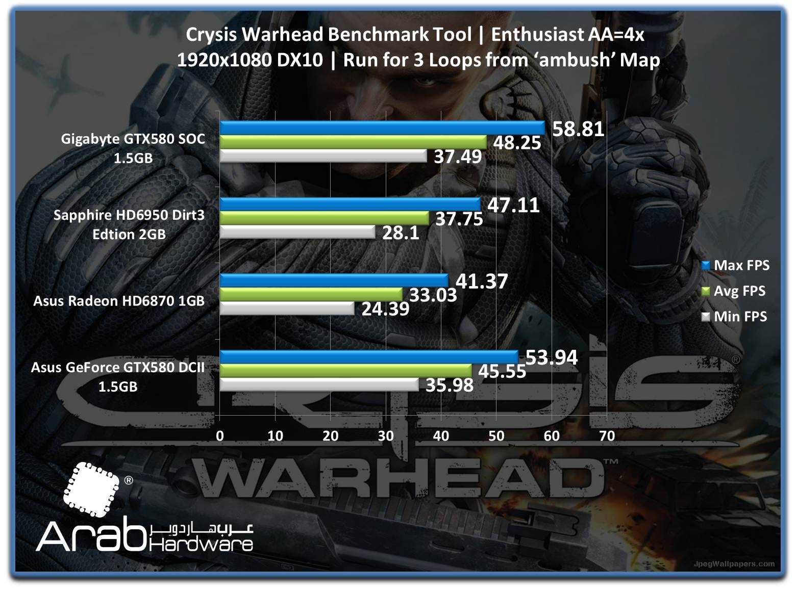 Gigabyte GTX580 SOC - Arabhardware's Reviews