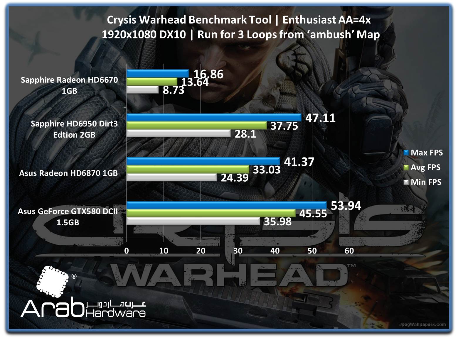 Sapphire HD6670 Review - Arabhardware Reviews