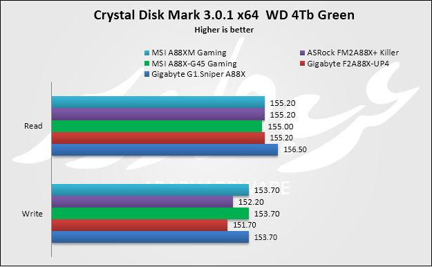 crystal hdd