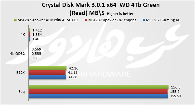 crystal read hdd