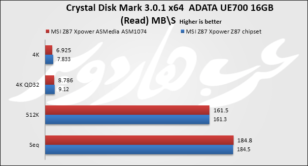 crystal read usb
