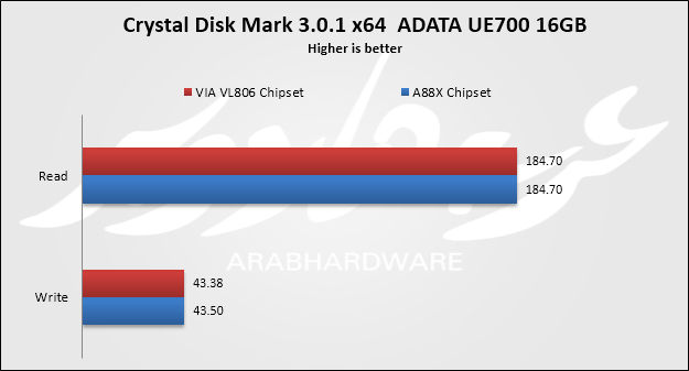 crystal usb3