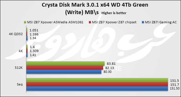 crystal write hdd