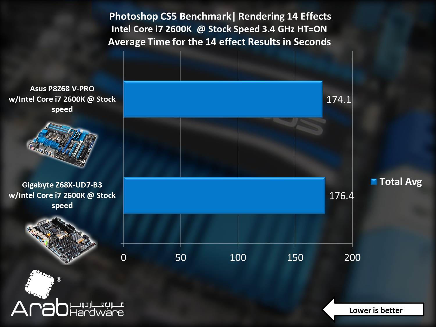 Asus P8Z68-V PRO - Arabahrdware