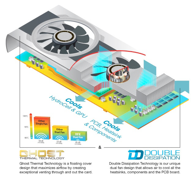 dd and ghost thermal r7970 