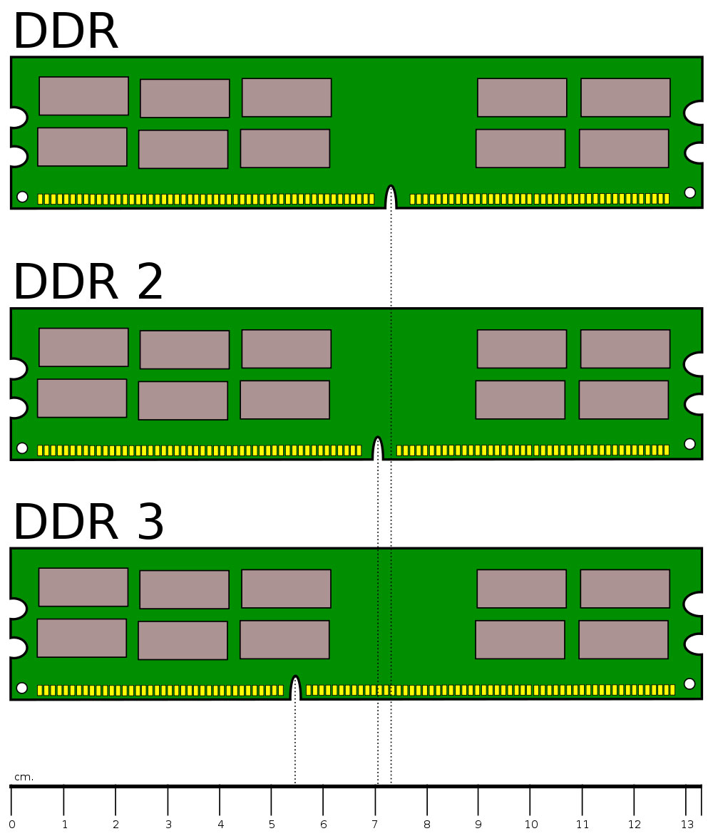 ddr-dimm-pinouts-big