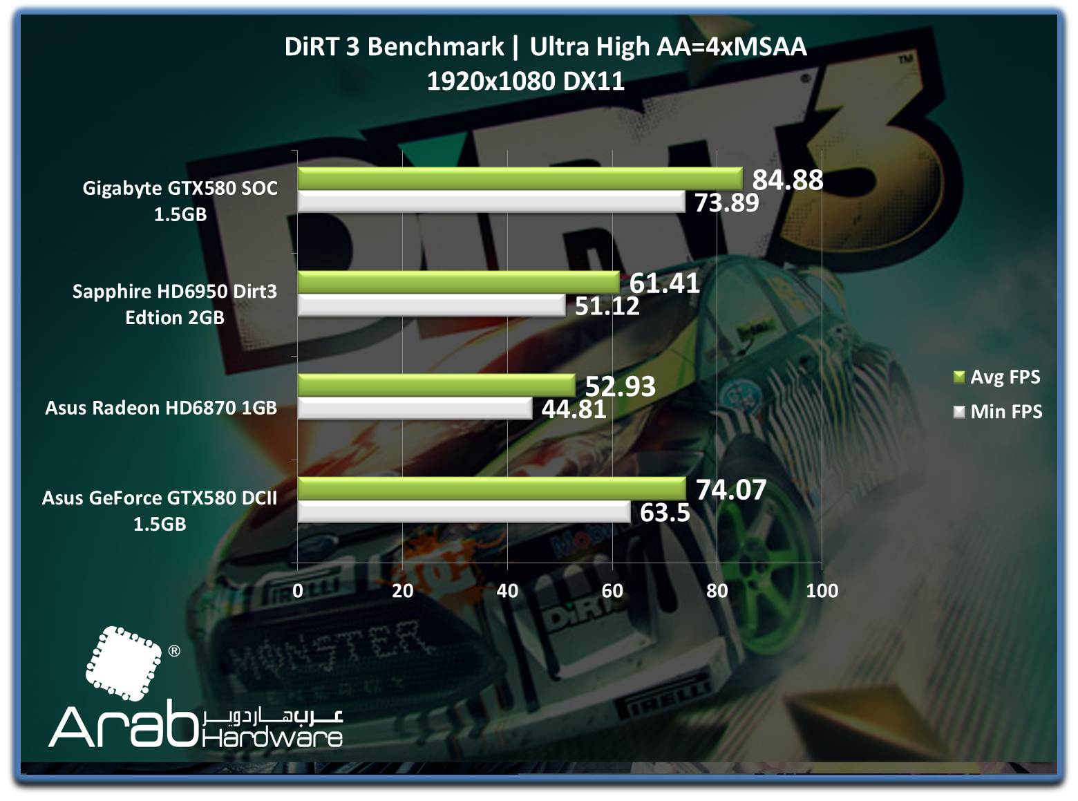 Gigabyte GTX580 SOC - Arabhardware's Reviews