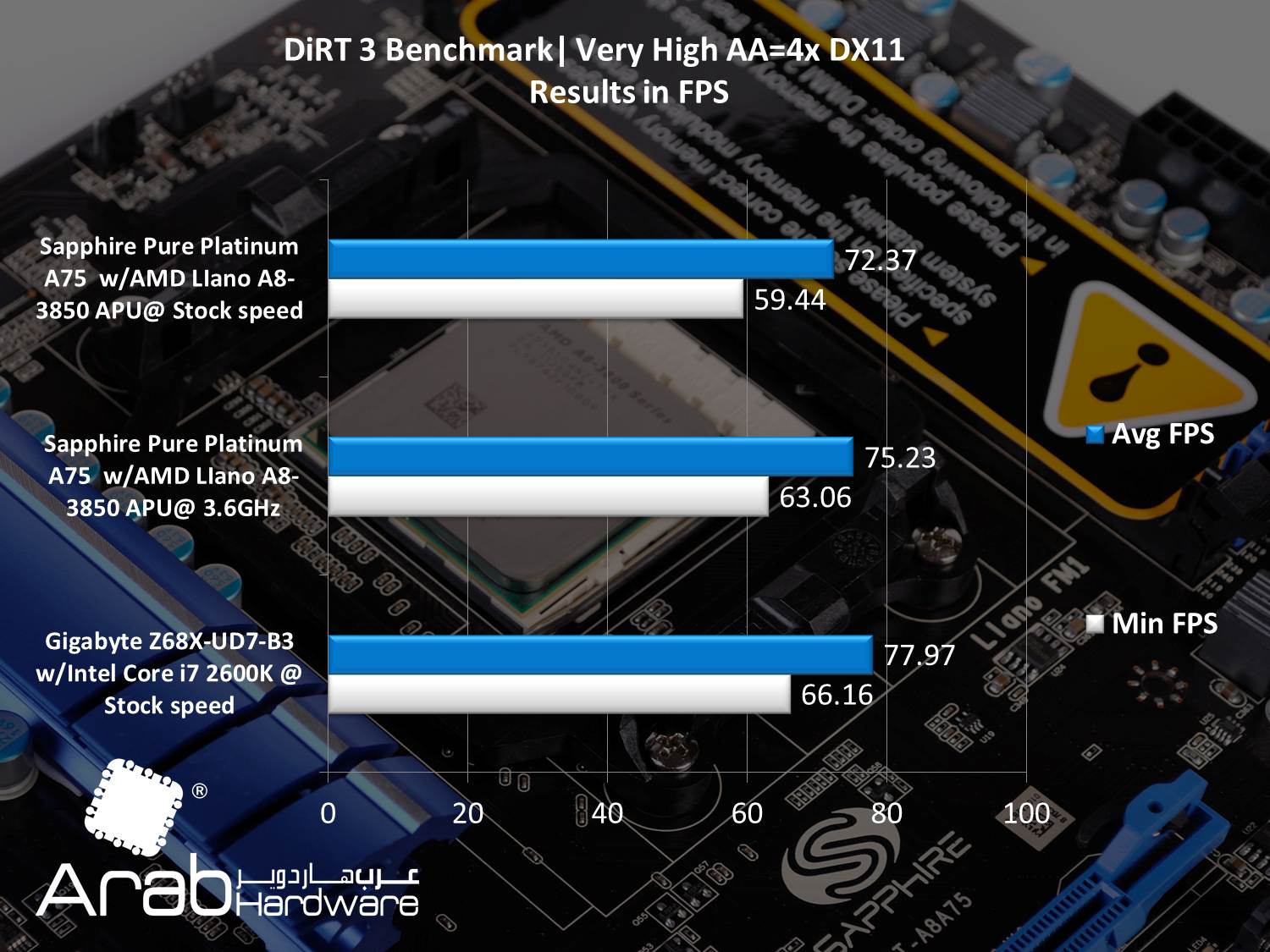 AMD A8-3850 Llano APU Review - Arabhardware