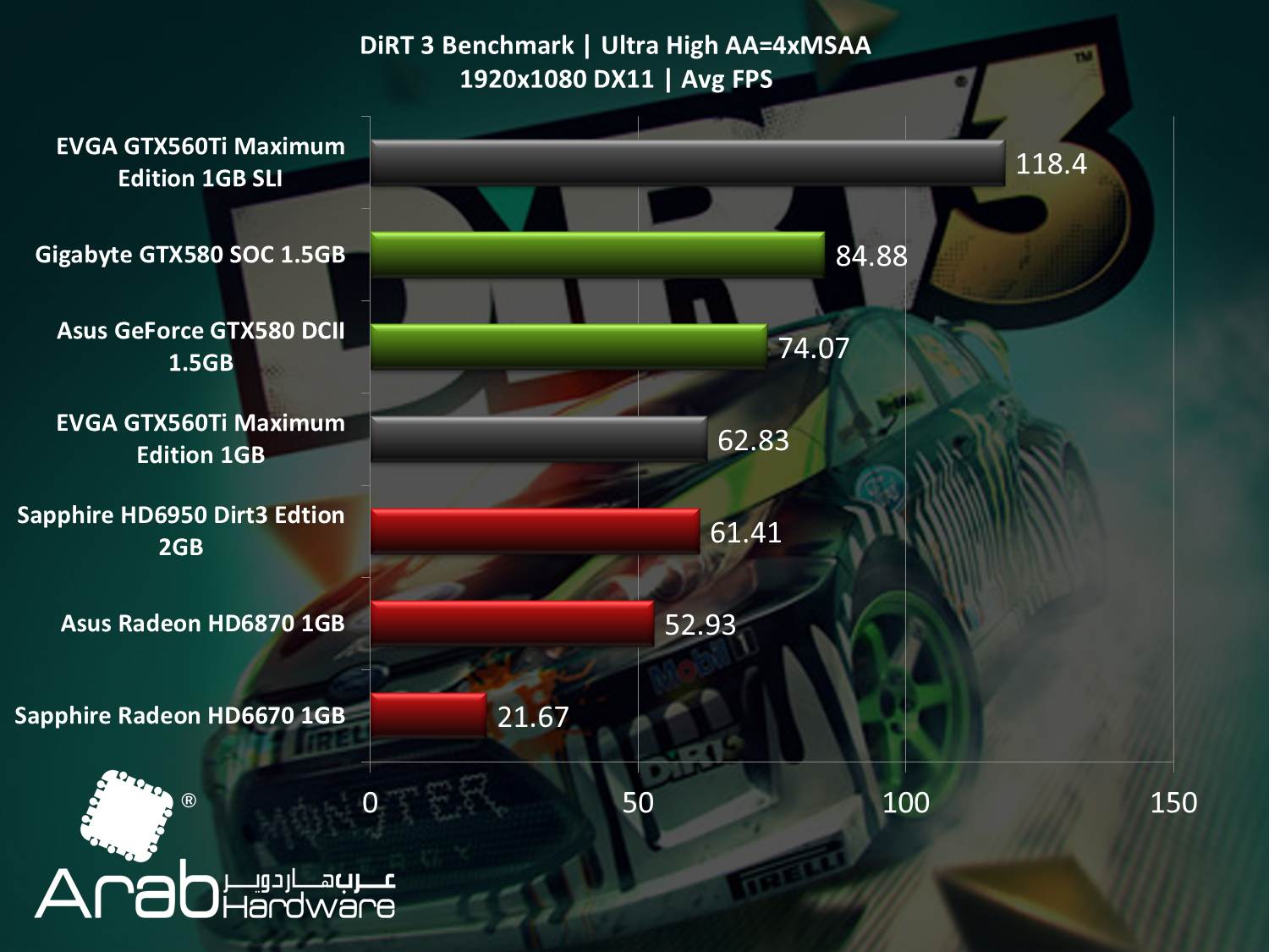 EVGA GTX560Ti Maximum Edition SLI - Arabhardware Reviews