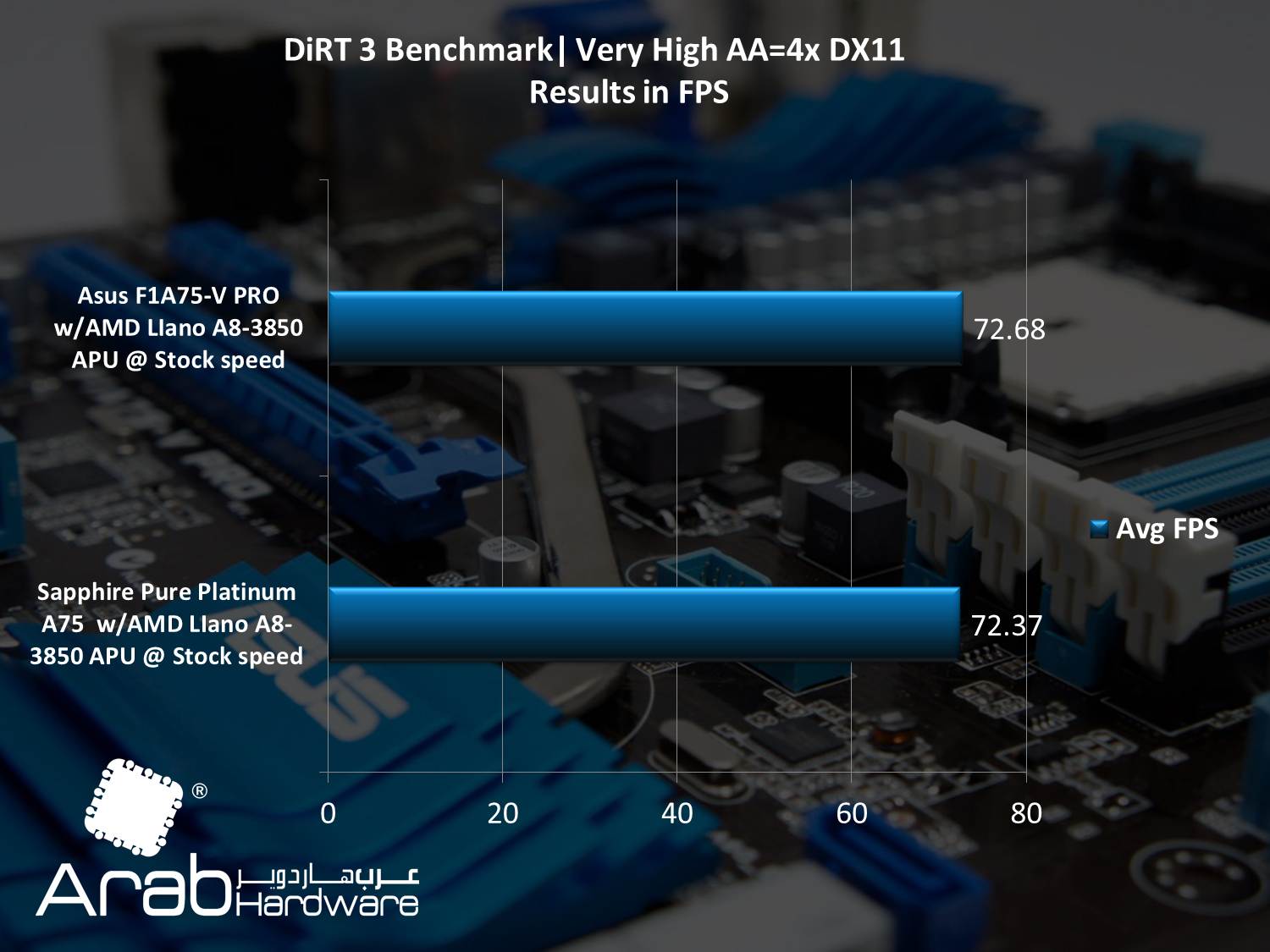 Asus F1A75-V PRO Motherboard Review - Arabhardware