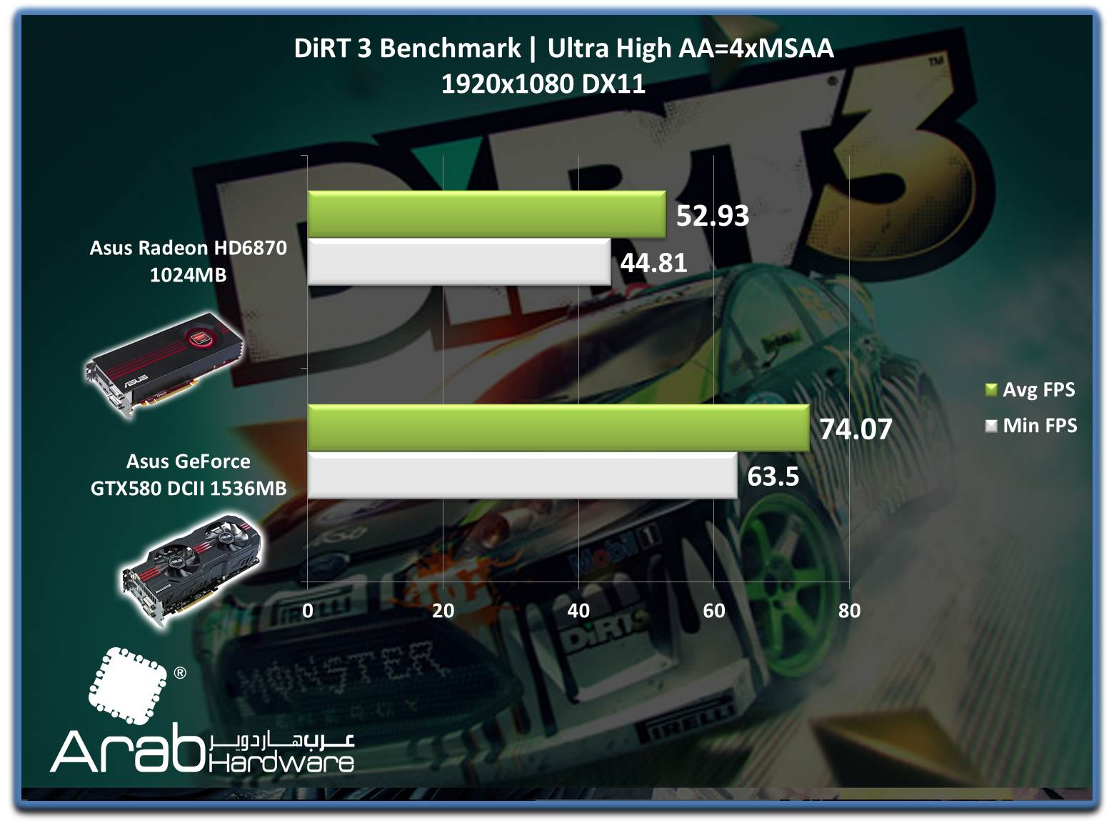 ASUS EAH6870 Review-Arabhardware