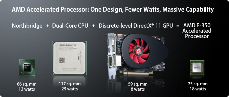 AMD A8-3850 Llano APU Review - Arabhardware