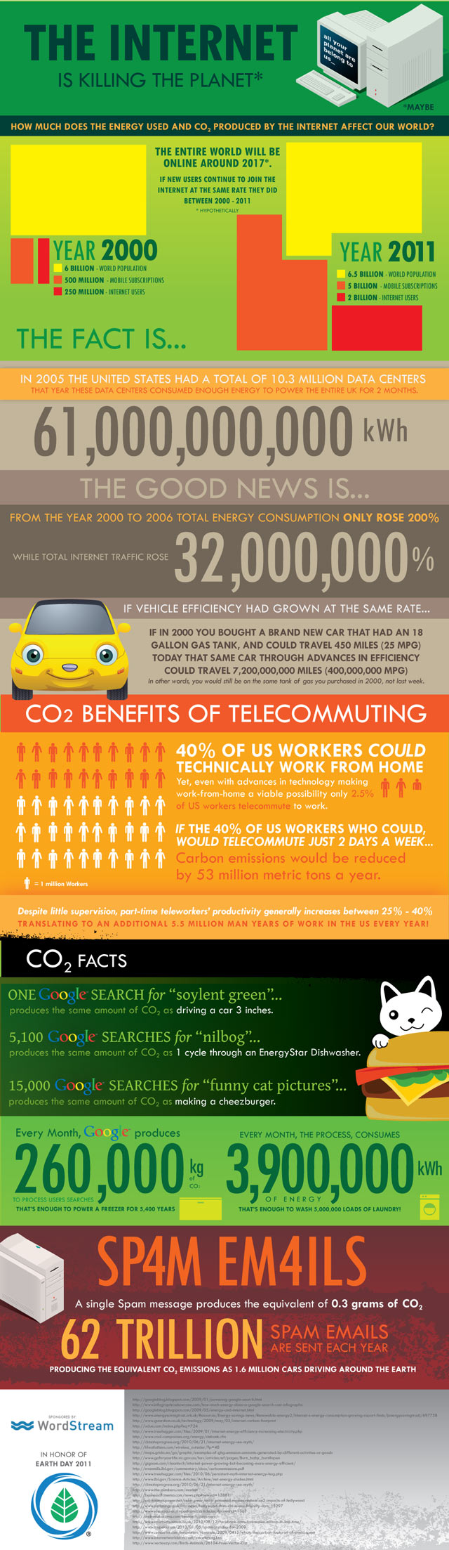 infographic
