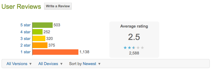 facebook-home-bad-rating-01