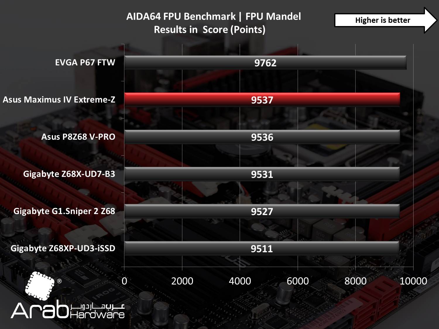 Asus Maximus IV Extreme Review