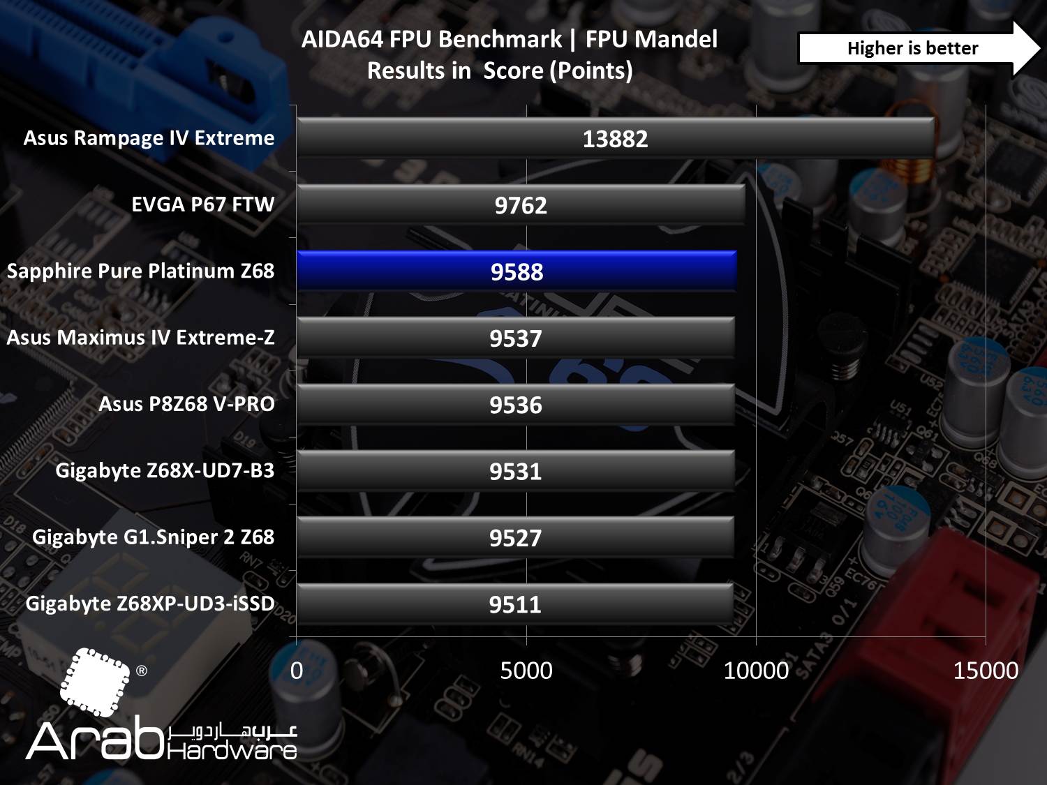 Sapphire Pure Platinum Z68 Review
