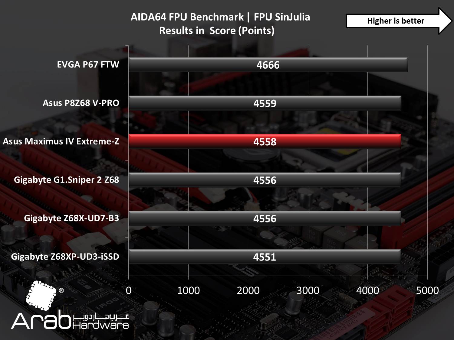 Asus Maximus IV Extreme Review