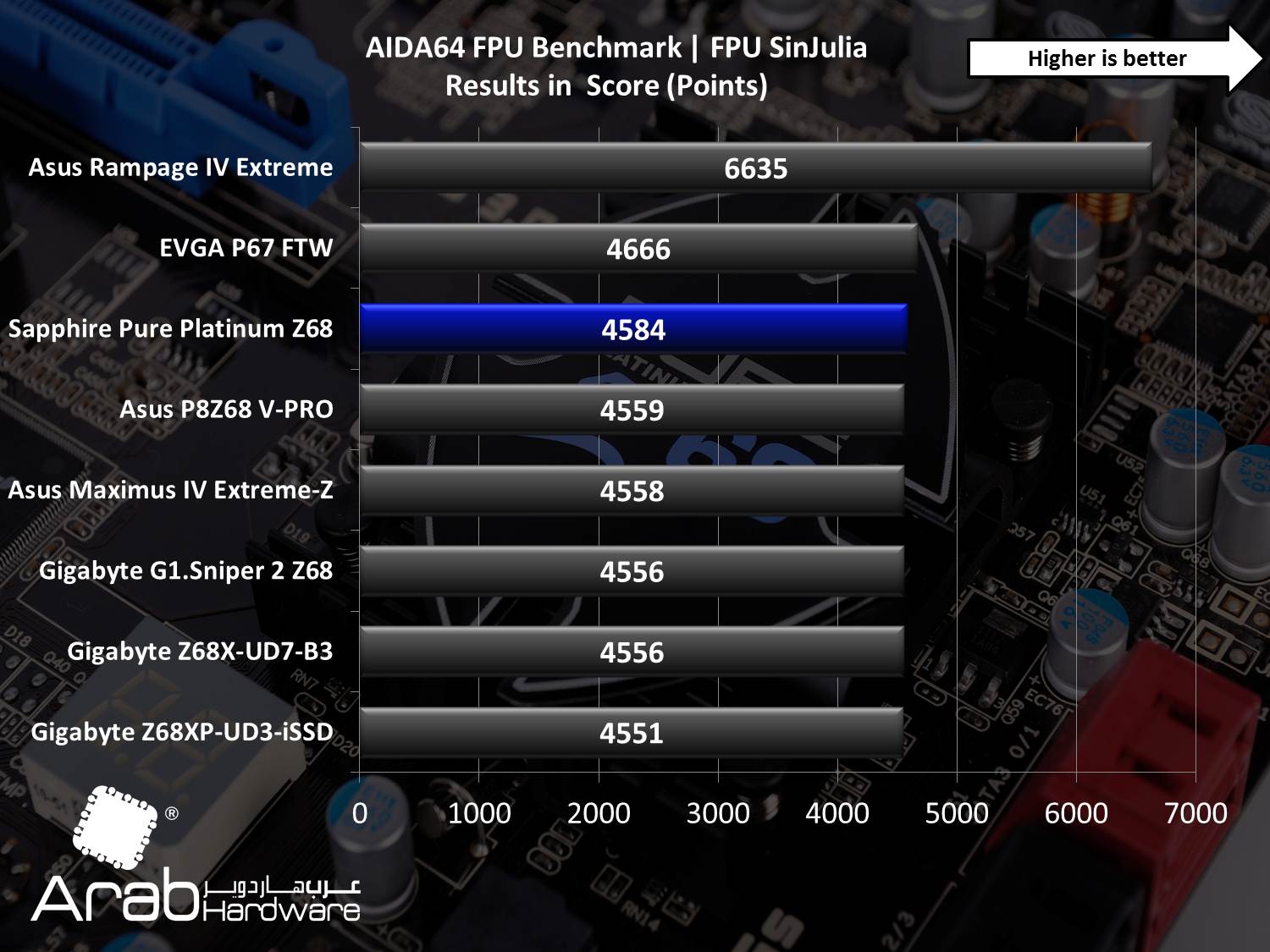 Sapphire Pure Platinum Z68 Review