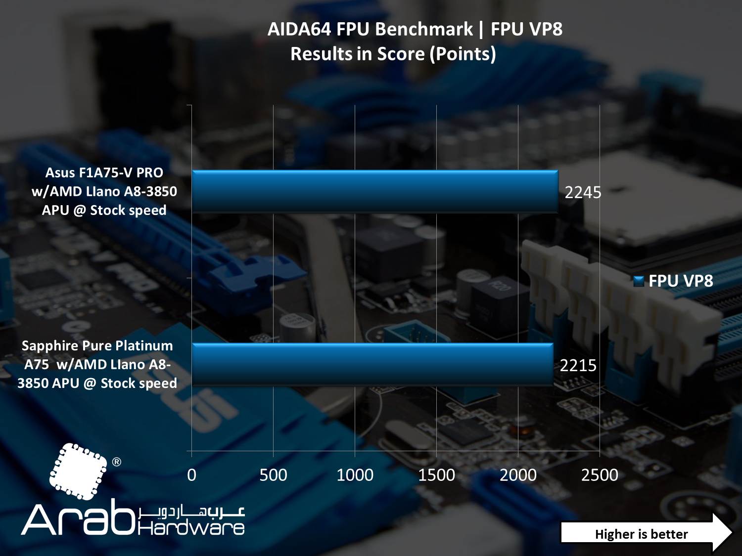 Asus F1A75-V PRO Motherboard Review - Arabhardware