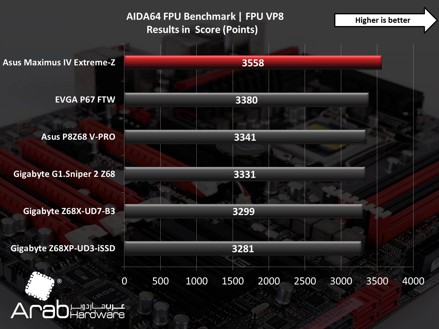Asus Maximus IV Extreme Review