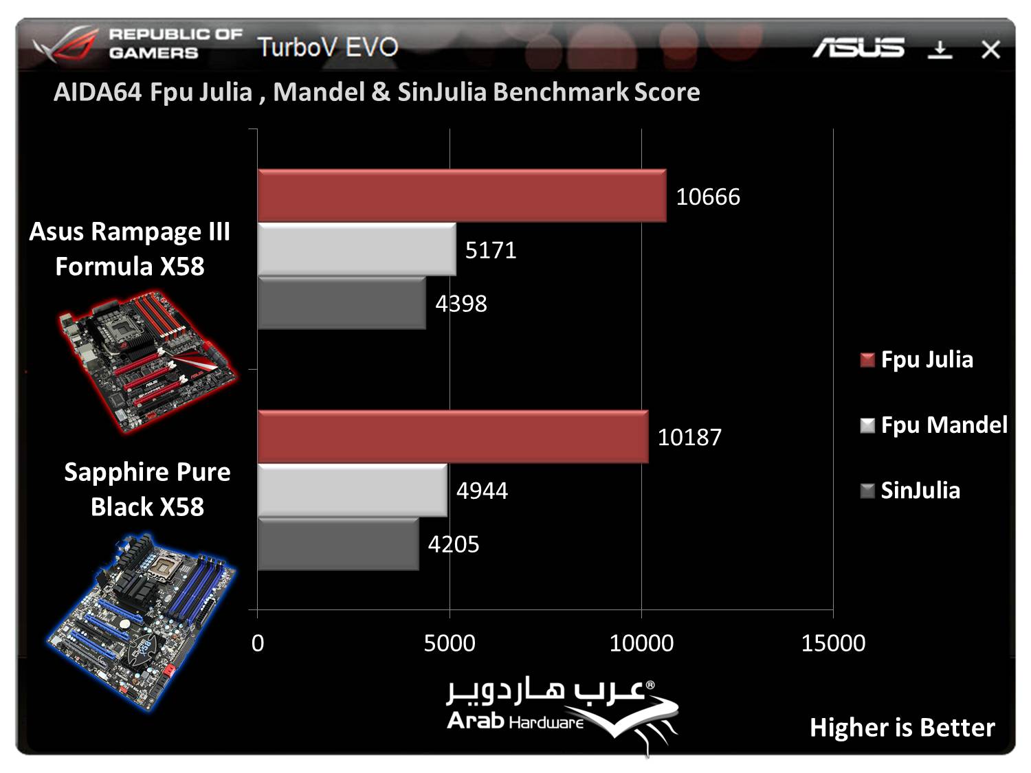 http://www.arabhardware.net/images/stories/articles/2011/may/07052011-%20ASUS-Rampage-III-Formula/Charts/fpu.jpg