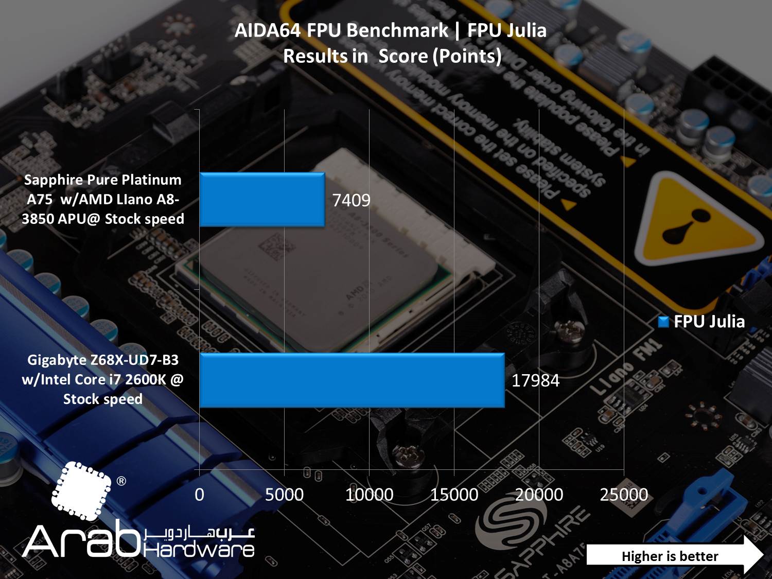 AMD A8-3850 Llano APU Review - Arabhardware