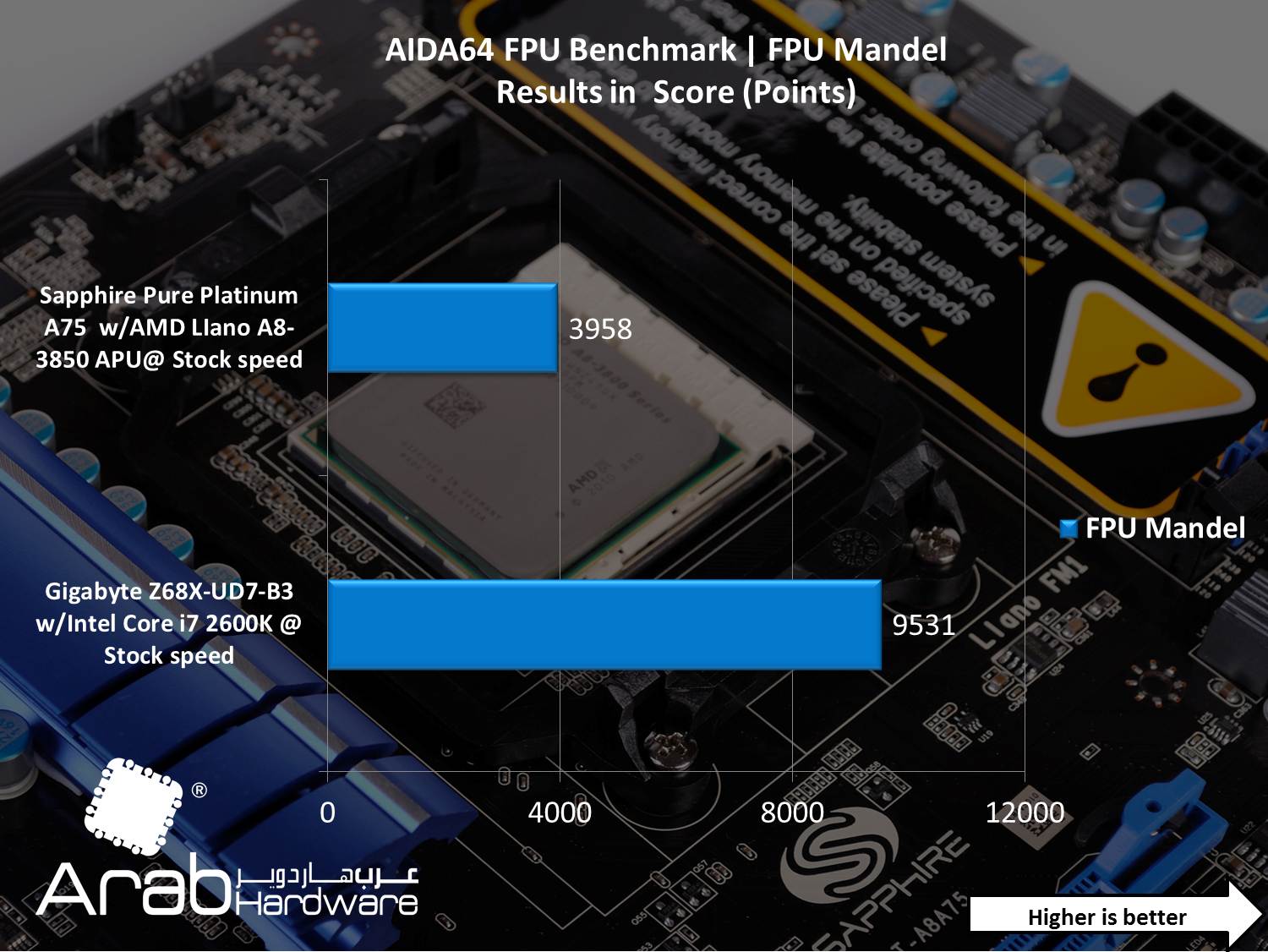 AMD A8-3850 Llano APU Review - Arabhardware