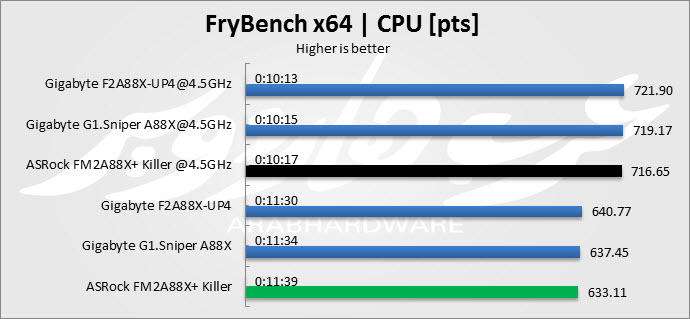frybench