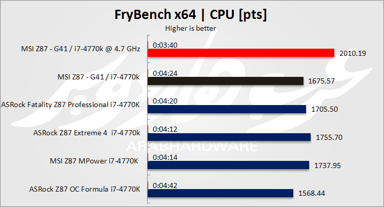 frybench