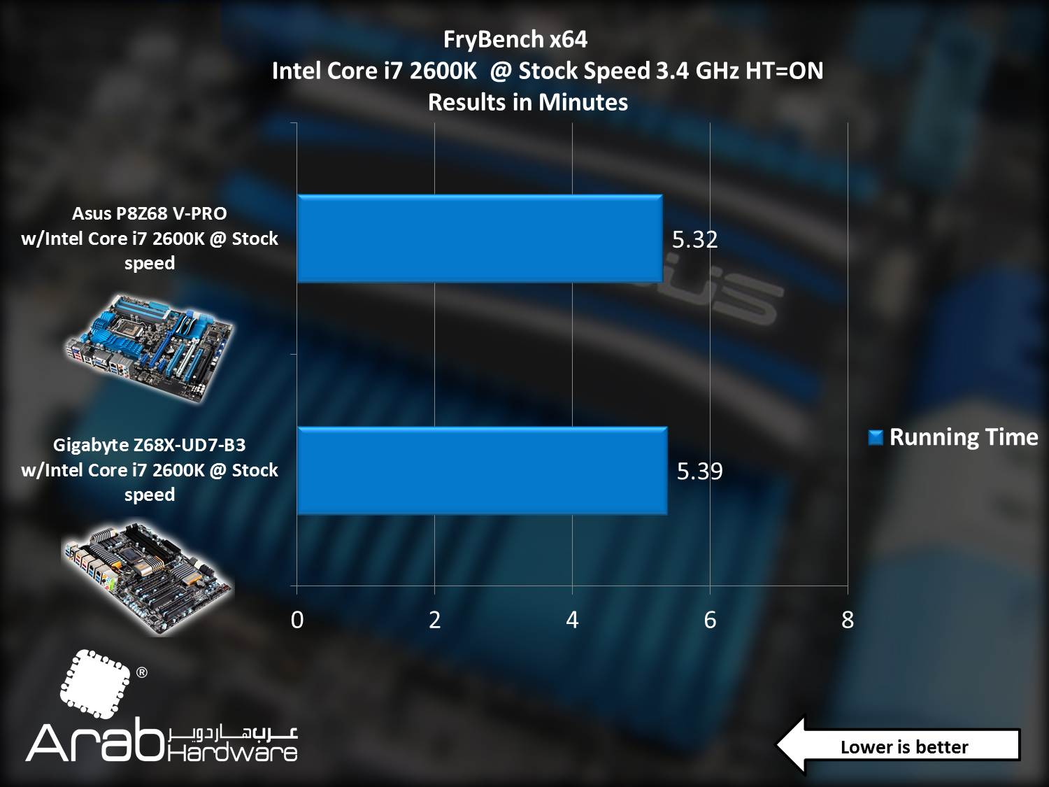 Asus P8Z68-V PRO - Arabahrdware