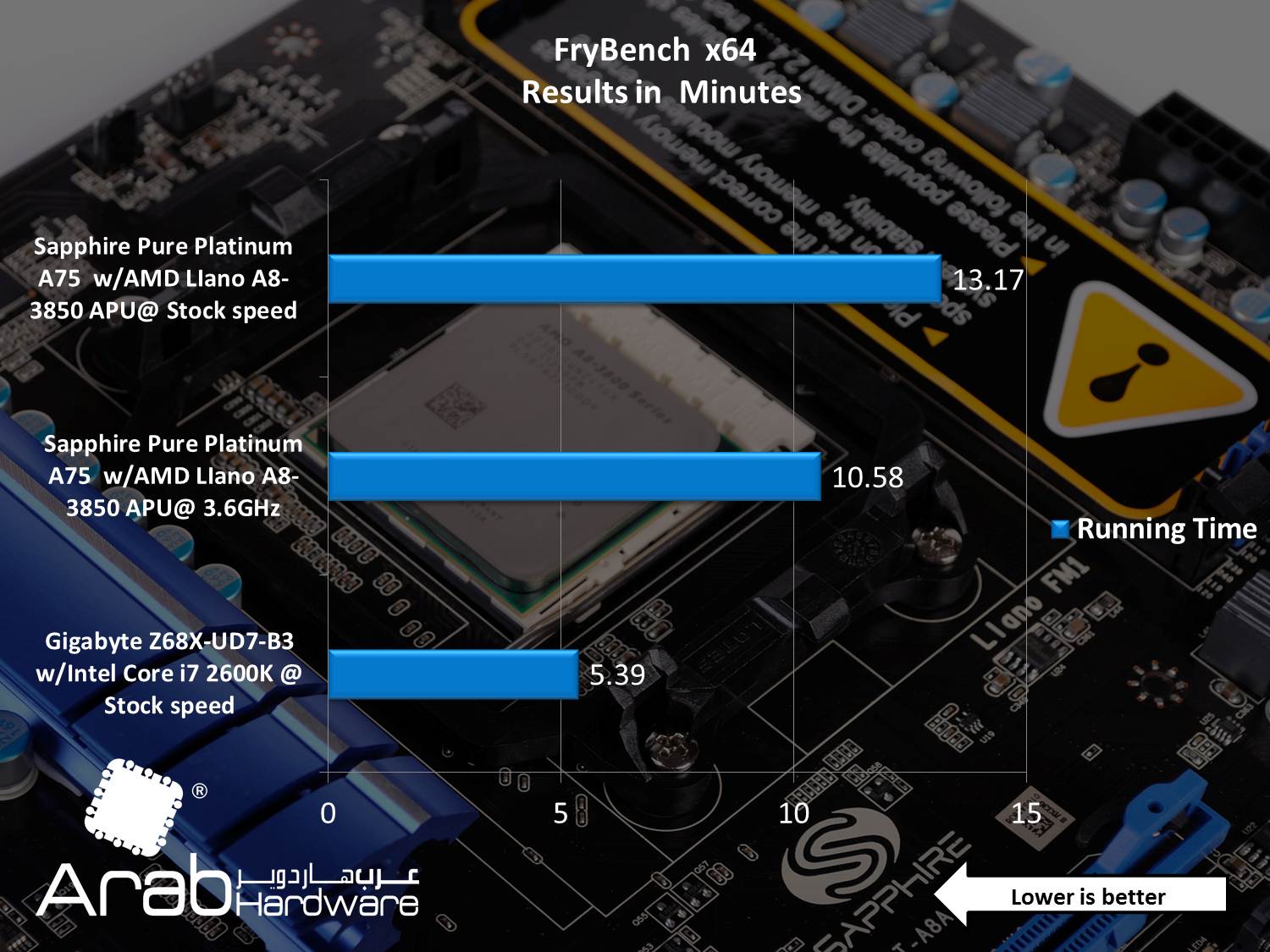 AMD A8-3850 Llano APU Review - Arabhardware
