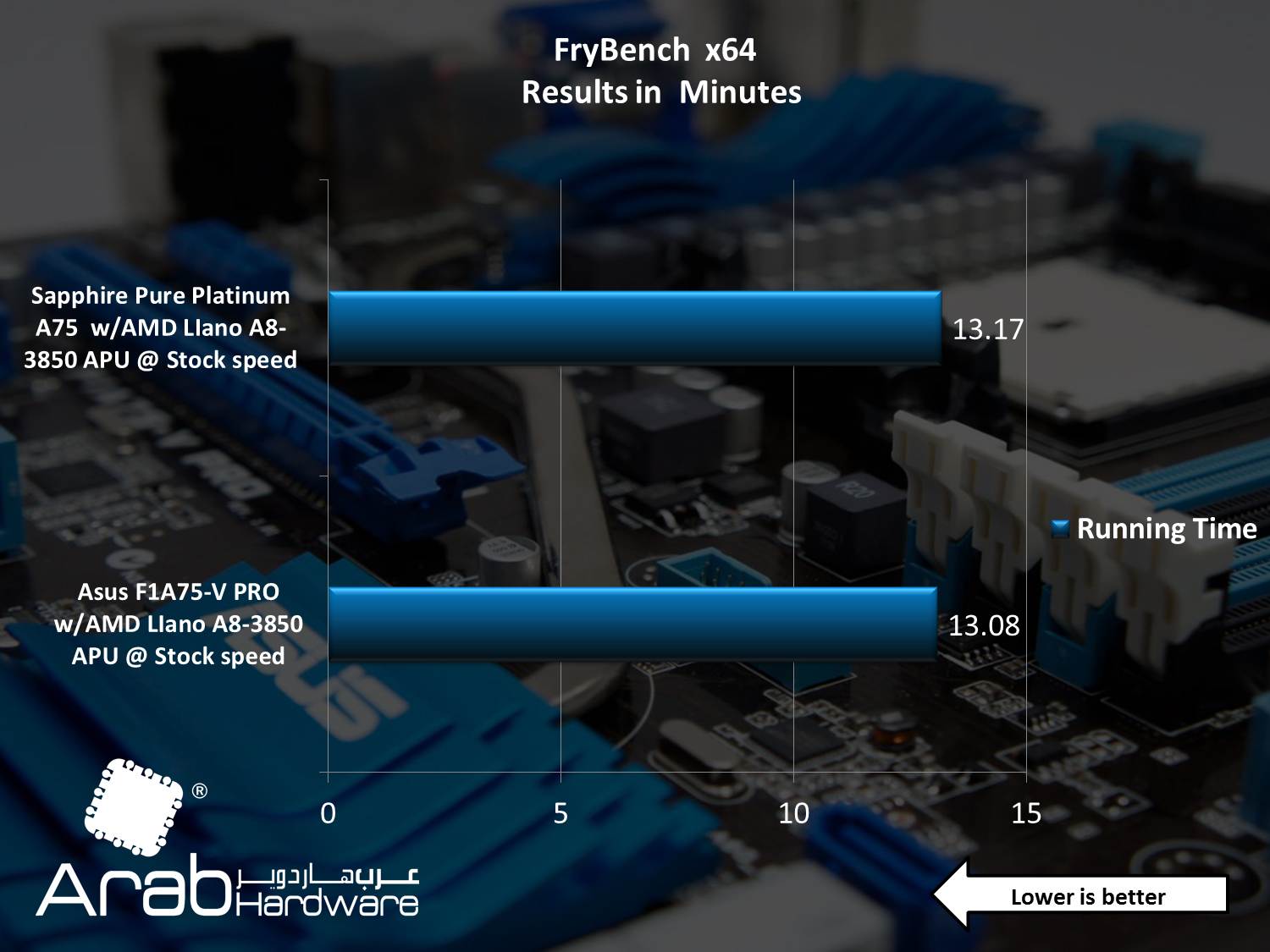 Asus F1A75-V PRO Motherboard Review - Arabhardware