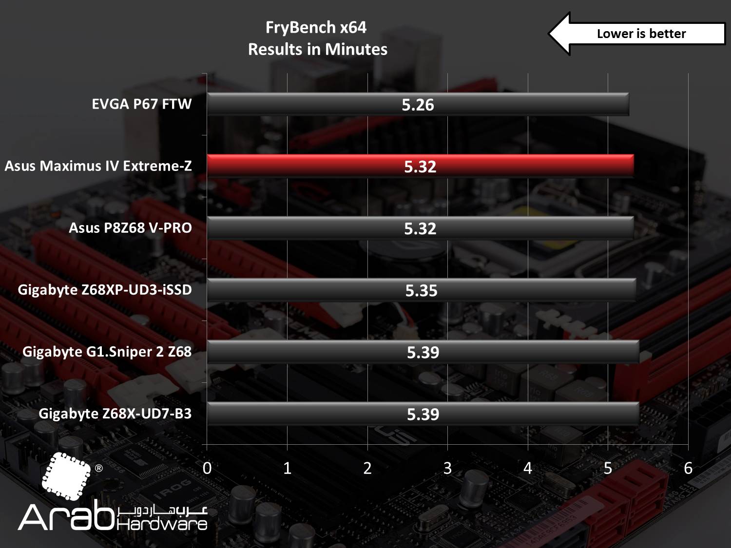 Asus Maximus IV Extreme Review