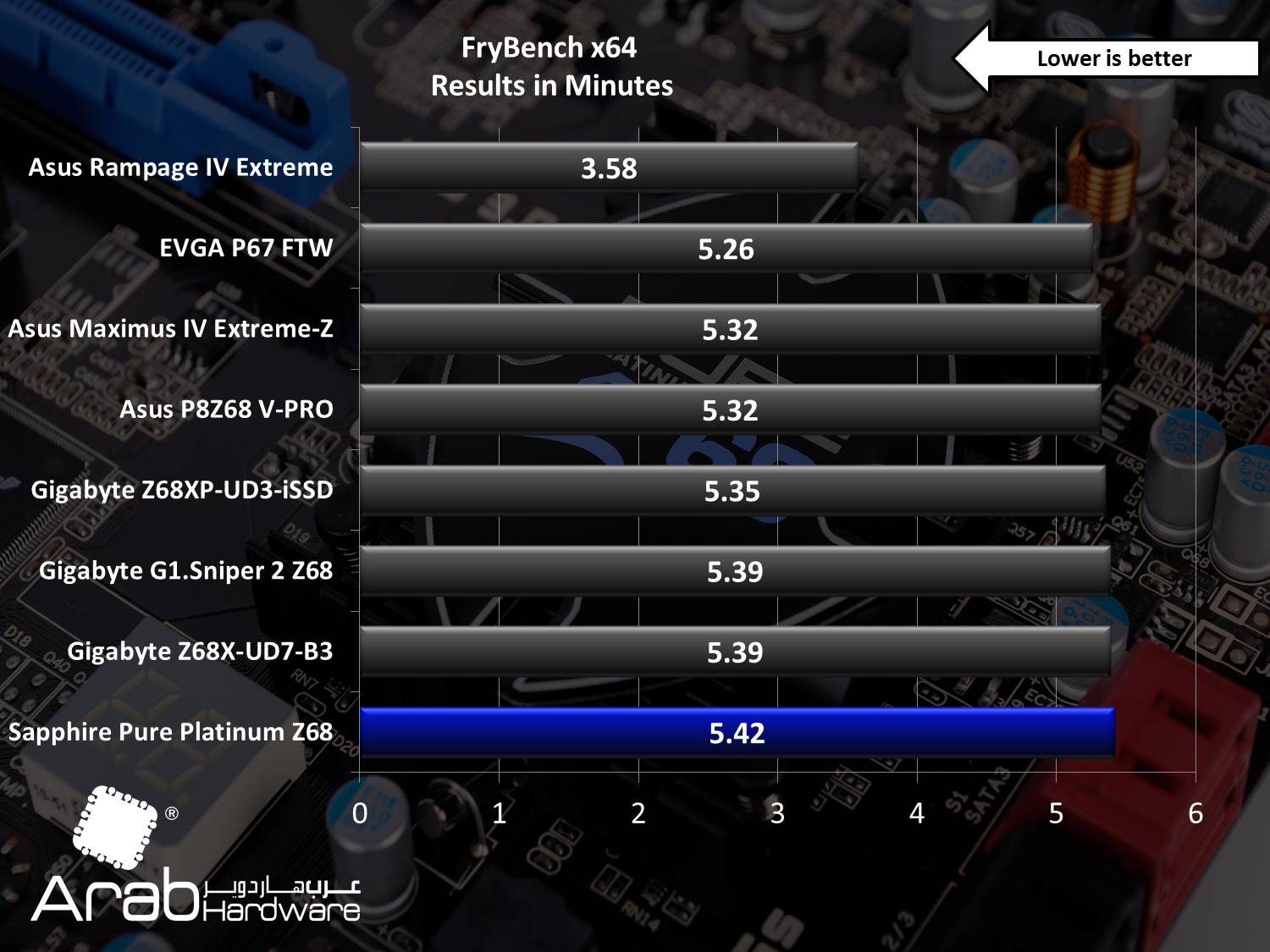 Sapphire Pure Platinum Z68 Review