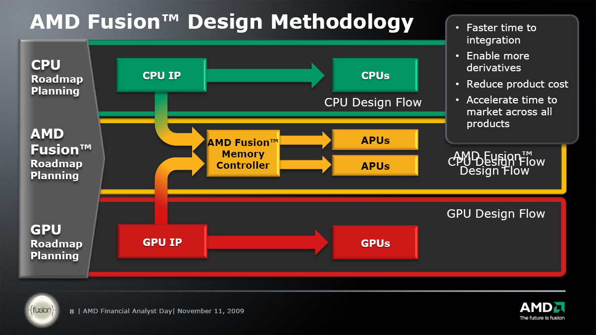 AMD A8-3850 Llano APU Review - Arabhardware