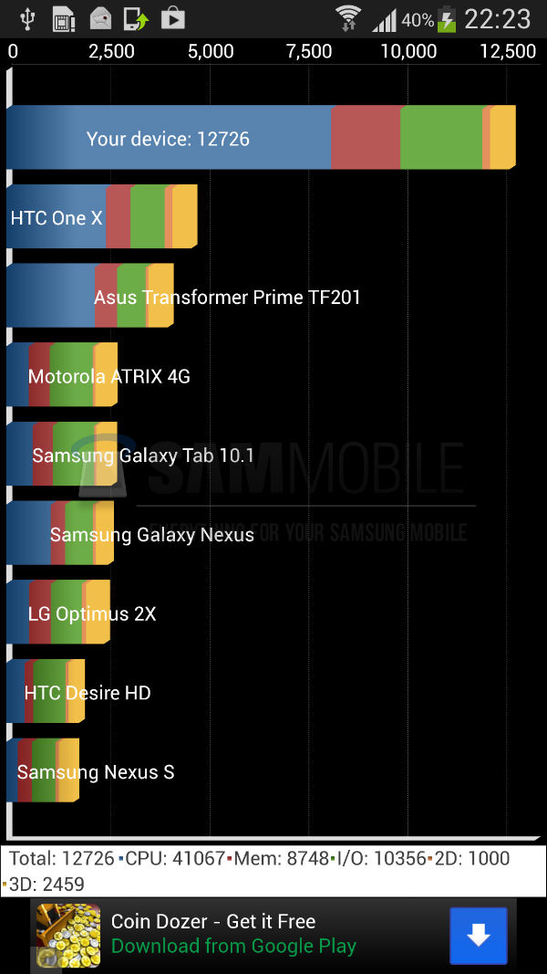 galaxy-s4-benchmark-exynos-5-octa-version-gt-i9500-available-01