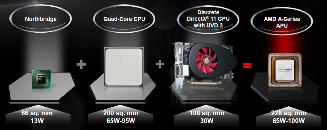 AMD A8-3850 Llano APU Review - Arabhardware