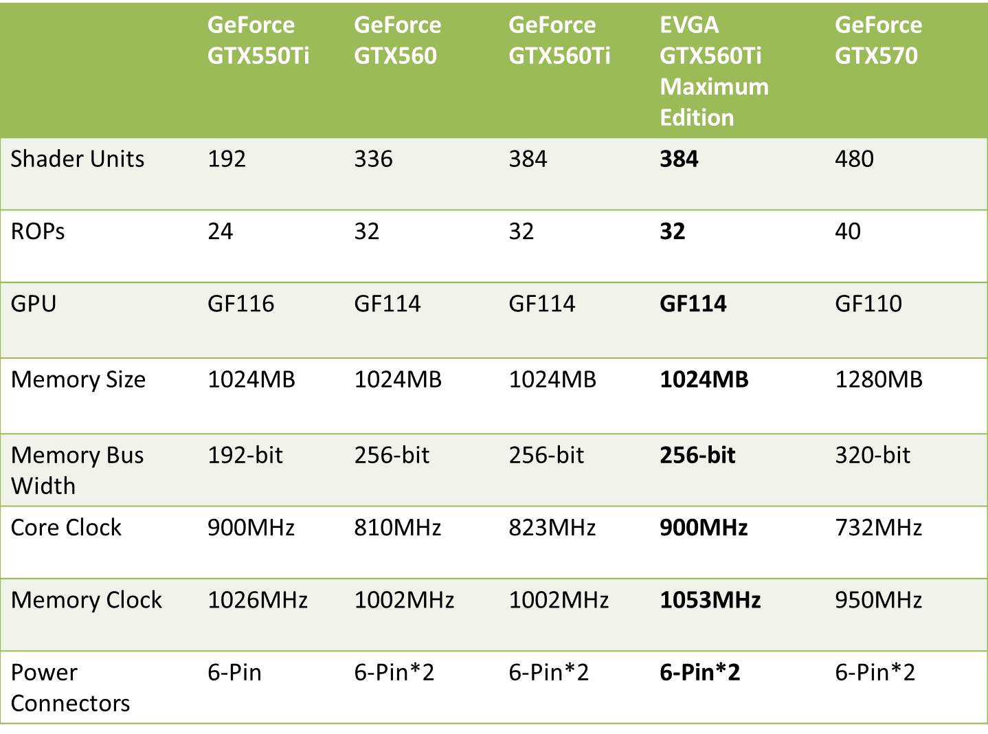 EVGA GTX560Ti Maximum Edition SLI - Arabhardware Reviews